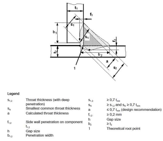 Image Claravision