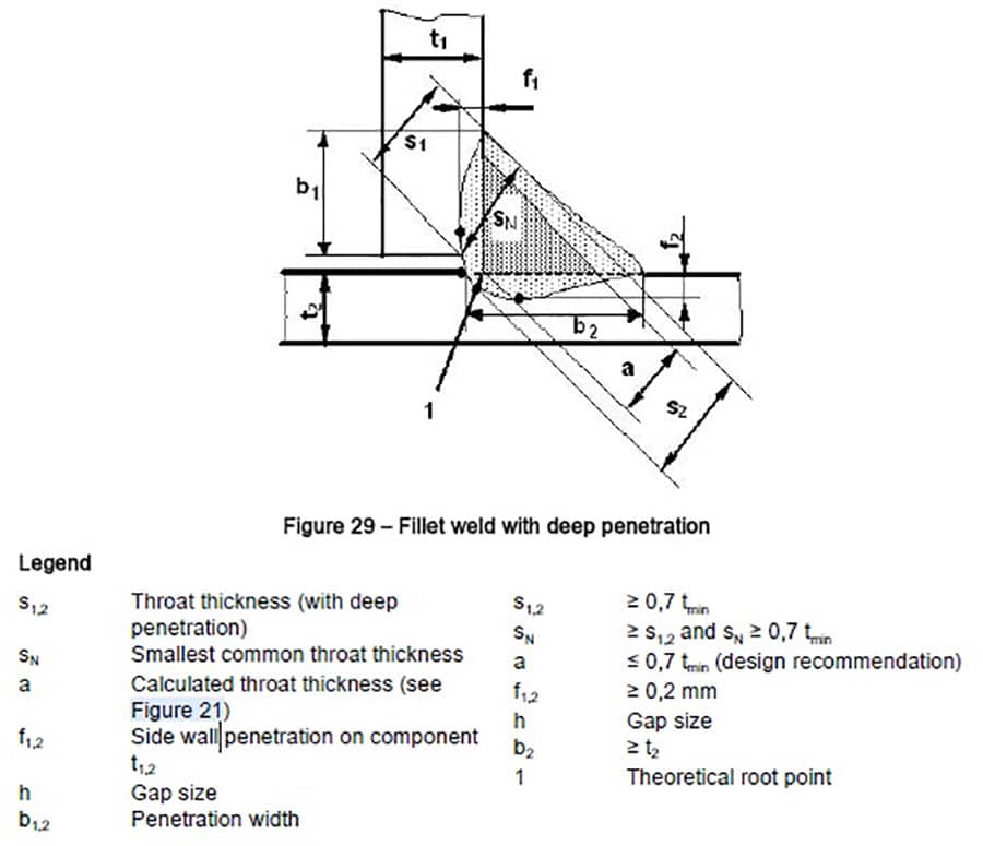 mesure cordon soudure